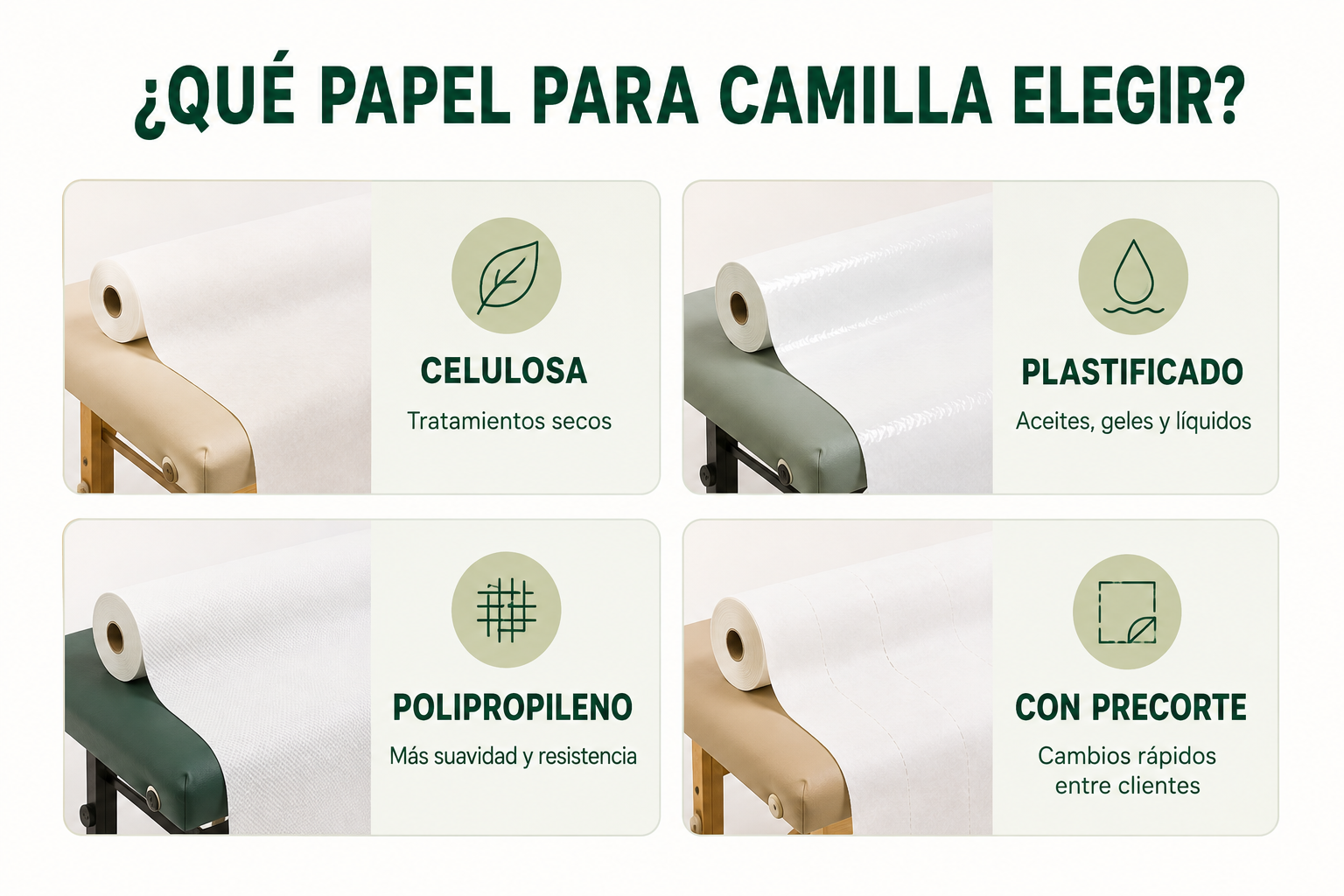 Infografía comparativa de celulosa, papel plastificado, polipropileno y papel con precorte