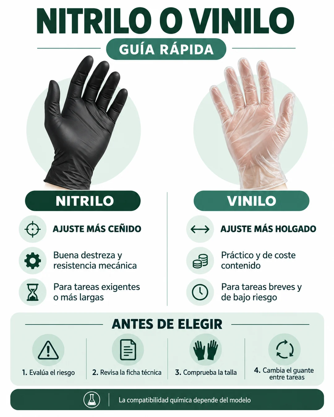 Infografía comparativa de guantes de nitrilo y vinilo
