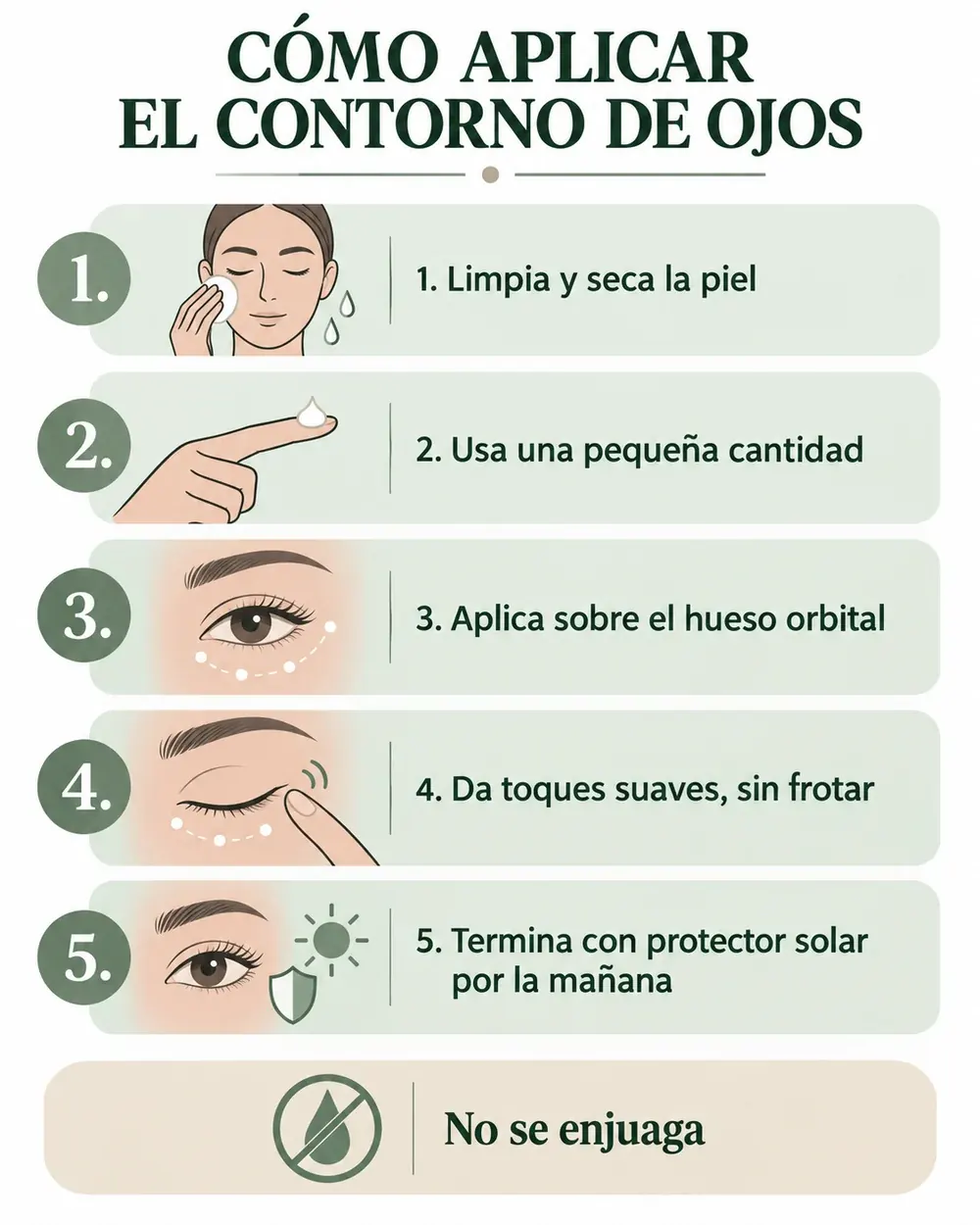 Infografía con cinco pasos para aplicar correctamente el contorno de ojos