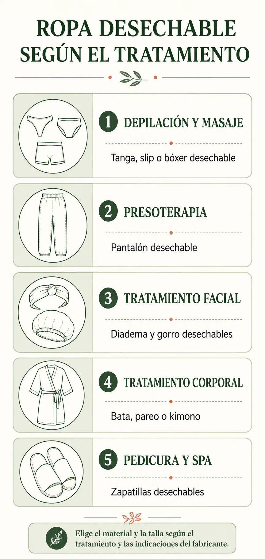 Infografía sobre qué ropa desechable elegir según el tratamiento estético